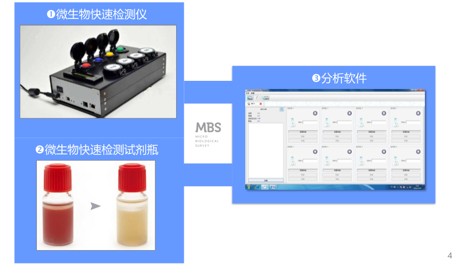 MBS微生物快速檢測系統(tǒng)構成